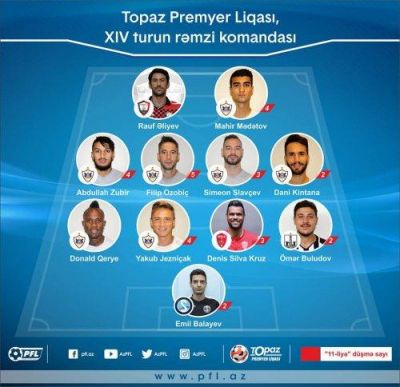 TPL: XIV turun rəmzi komandası