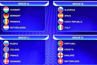 Avropa çempionatının püşkü atıldı