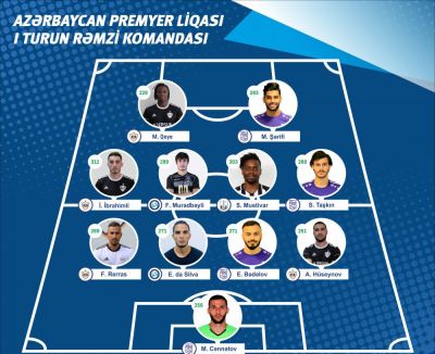 I turun rəmzi komandası müəyyənləşdi