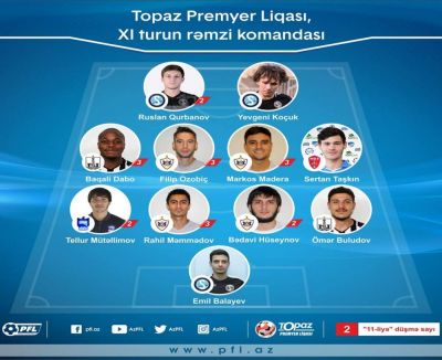 TPL: XI turun rəmzi komandası