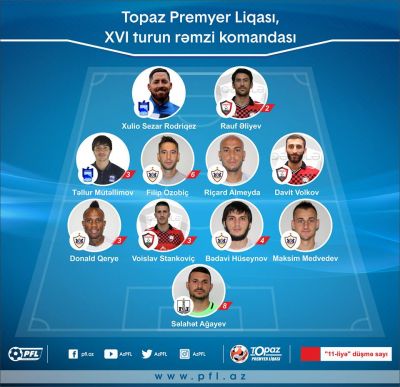 TPL: 16-cı turun rəmzi komandası